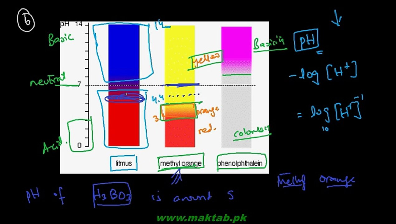 FSc Chemistry Book2, CH 3, LEC 9 Chemical Properties of Orthboric Acid - Boric Acids (Part 3)