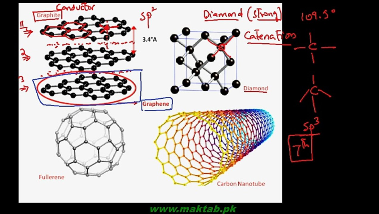 FSc Chemistry Book2, CH 3, LEC 13 Occurrence of Carbon and SiliconFSc Chemistry Book2, CH 3, LEC 13 Occurrence of Carbon and Sil