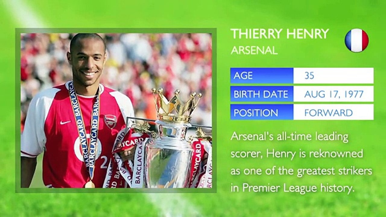 Eric Cantona vs Thierry Henry