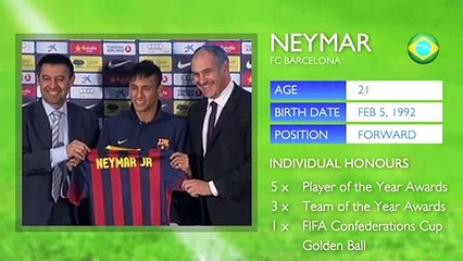 Ronaldo vs Messi vs Bale vs Neymar