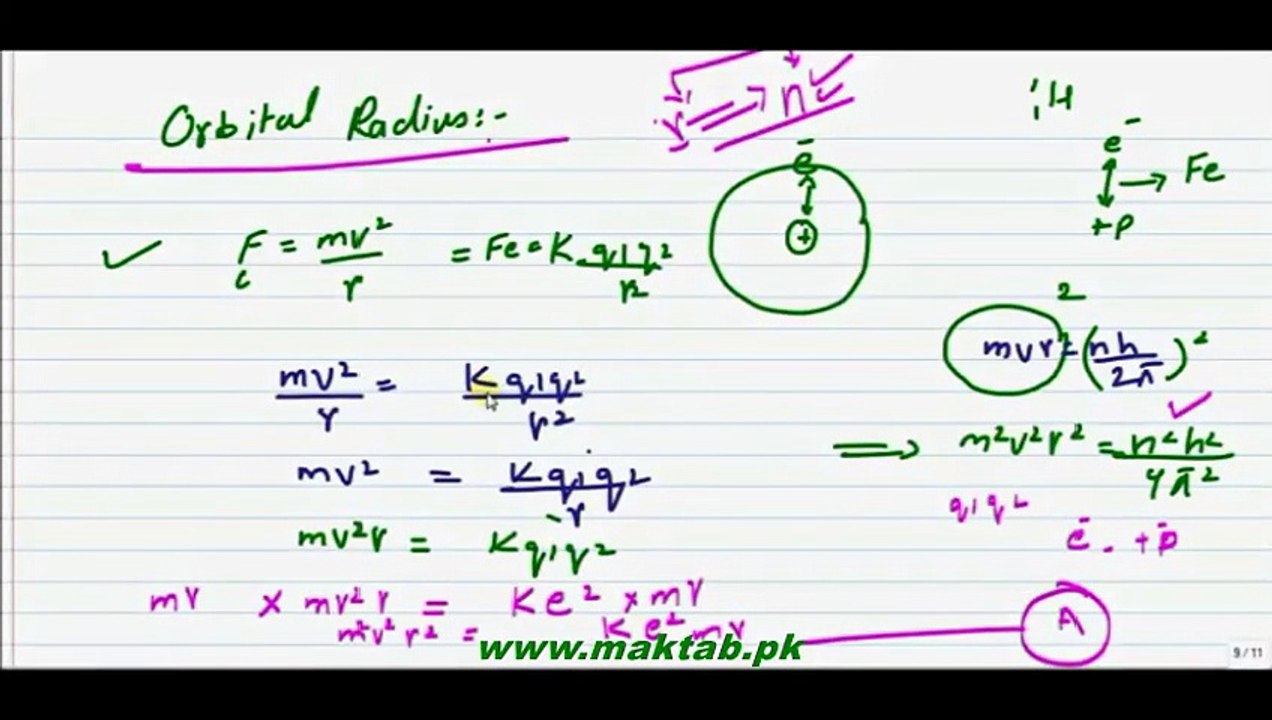 FSc Physics Book2, CH 20, LEC 4 Orbital Velocity According To Bohr's Atomic Model