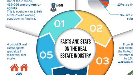 Important Real Estate Facts to Know in 2014