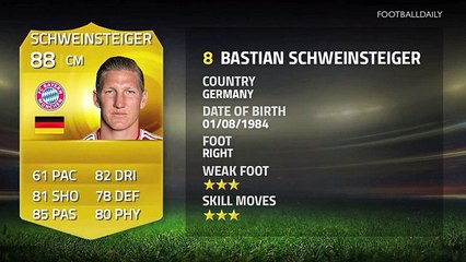 Top 10 FIFA 15 Players - Suárez, Ronaldo, Hazard!