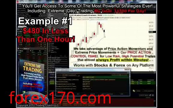 Forex # Extreme Day Trading – Price Action Trading Strategy