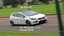 Vidéo : le 0 à 100 km/h à bord de la Kia Cee'd GT
