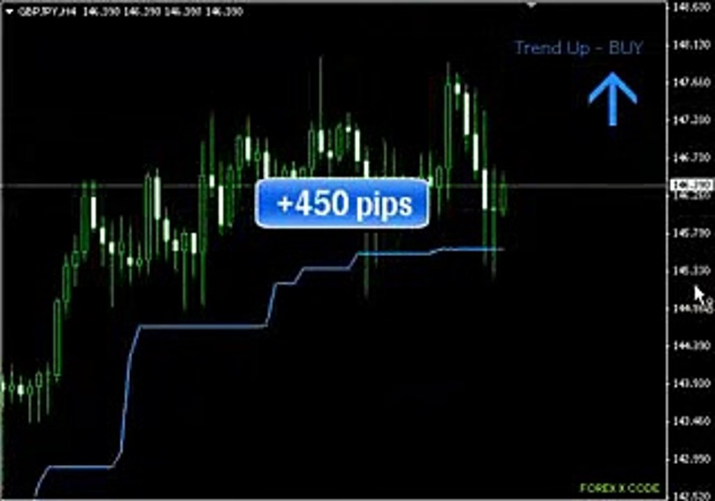 Forex X Code Forex Technical Indicator Forex X Code Trading Indicator
