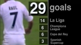 Raúl Gonzalez - 323 Goles en el Real Madrid - 2ª parte