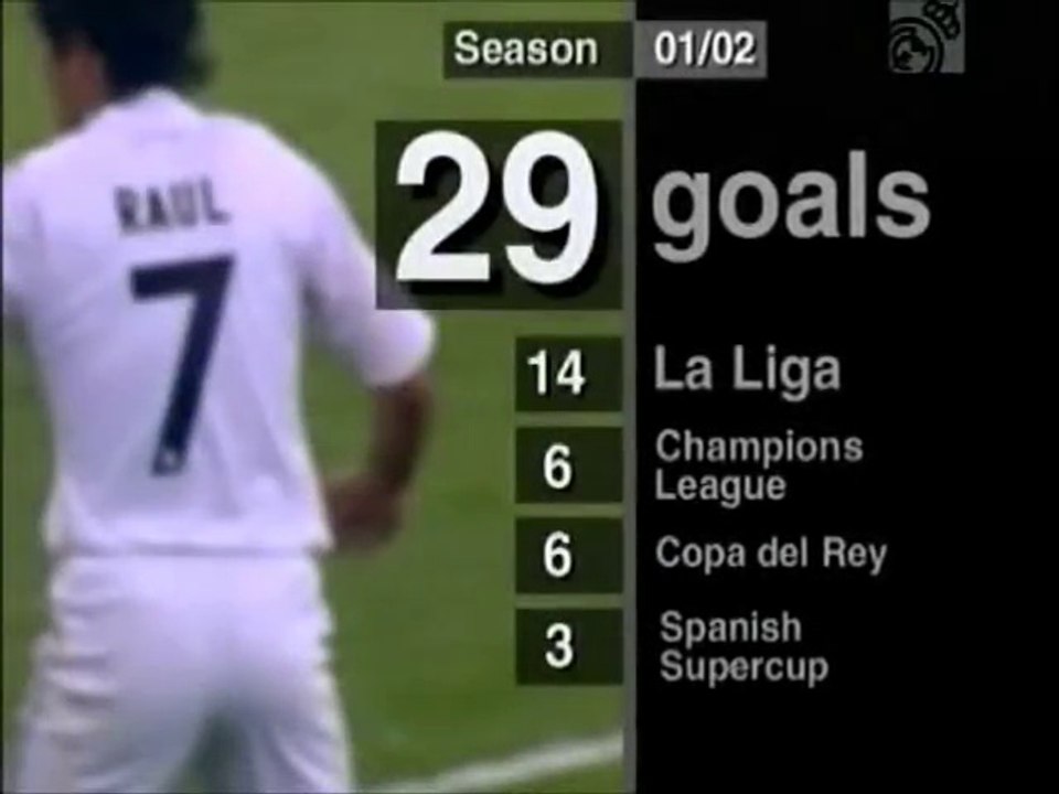 Raúl Gonzalez - 323 Goles en el Real Madrid - 2ª parte
