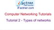 Networking-Tutorial-for-beginners-Types-of-Computer-Networks--LAN-2-Computer
