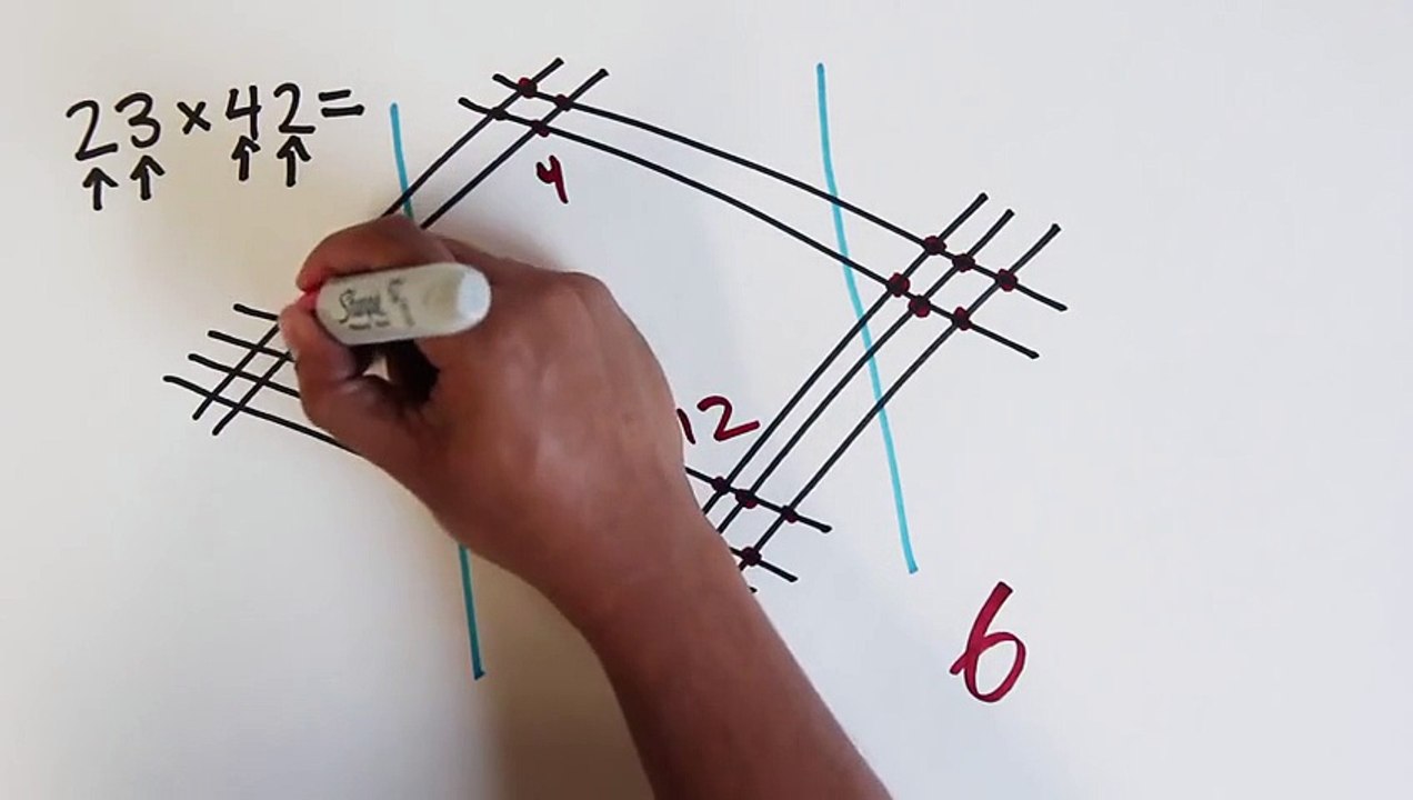 You are multiplying numbers wrong