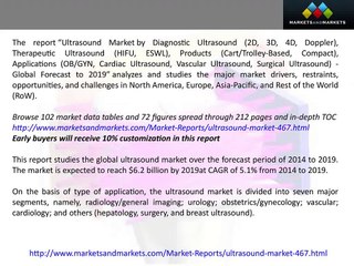 Global Ultrasound Market Forecast 2019: Trends, Applications & Growth Opportunities 📈