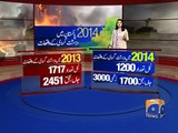 Geo News Headlines 12 January 2015, Terrorism incidents in Pakistan