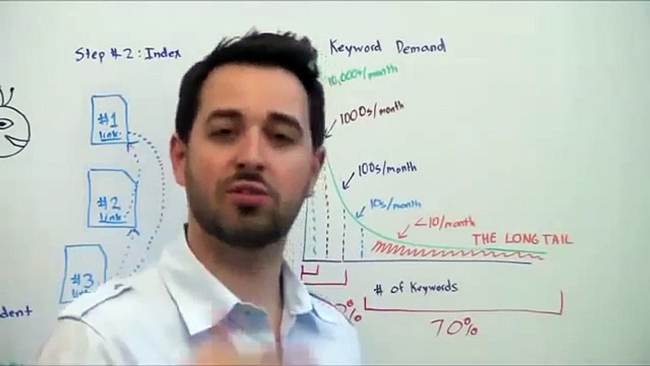 Basic SEO from Rand Fishkin CEO of Moz SEOmoz