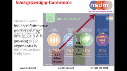 Online And Digital Marketing Institute In Greater Noida