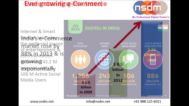 Online And Digital Marketing Institute In Greater Noida