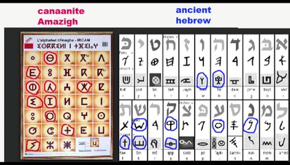 comparing the canaanite tuareg amazigh and hebrew language & origin of the cross