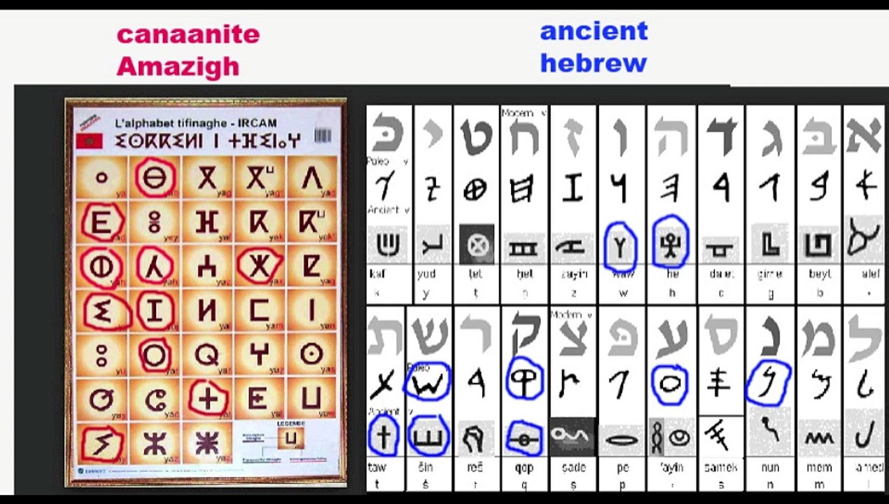 comparing the canaanite tuareg amazigh and hebrew language & origin of the cross