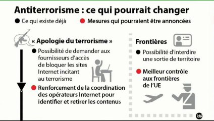 L'édito politique : "Un Patriot Act à la française"