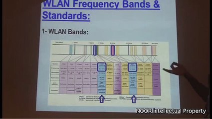 (IEEE 802.11) Fundamentals of Wireless LANs