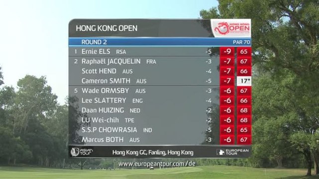 Golf : EPGA : Hong Kong Open J2