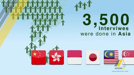 Video Explainer Animation