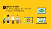 Budget participatif : mode d’emploi