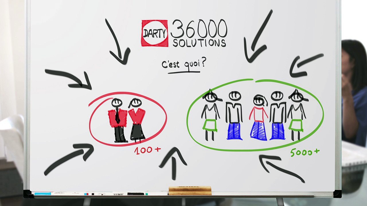 Darty - produits électroménagers, "Darty 36 000 solutions" - juillet 2012