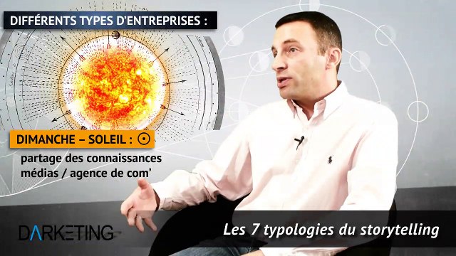 Darketing, avec Sébastien Durand, pour Storytelling , édition Dunod