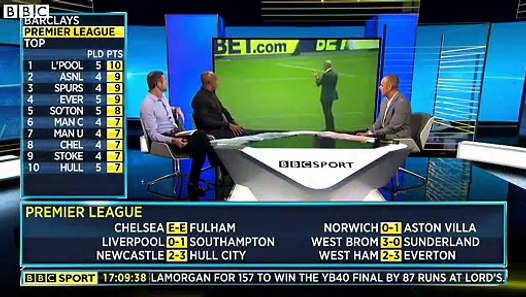 bbc-sport-saturday-football-premier-league-and-football-league-video
