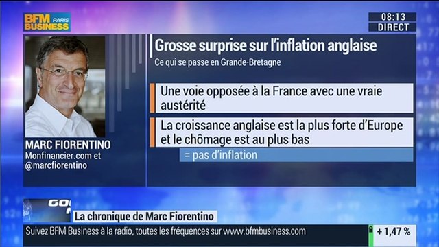 Marc Fiorentino: Au Royaume-Uni, le taux d'inflation est tombé à 0,5 % en décembre - 14/01