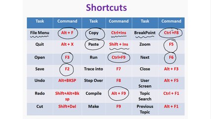 Turbo C: Understanding the Difference Between .C and .CPP Files 🖥️