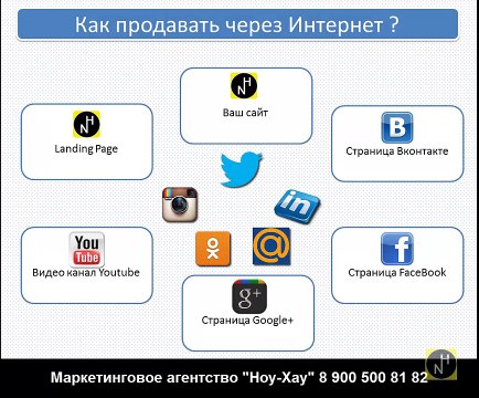 Как продавать через Интернет