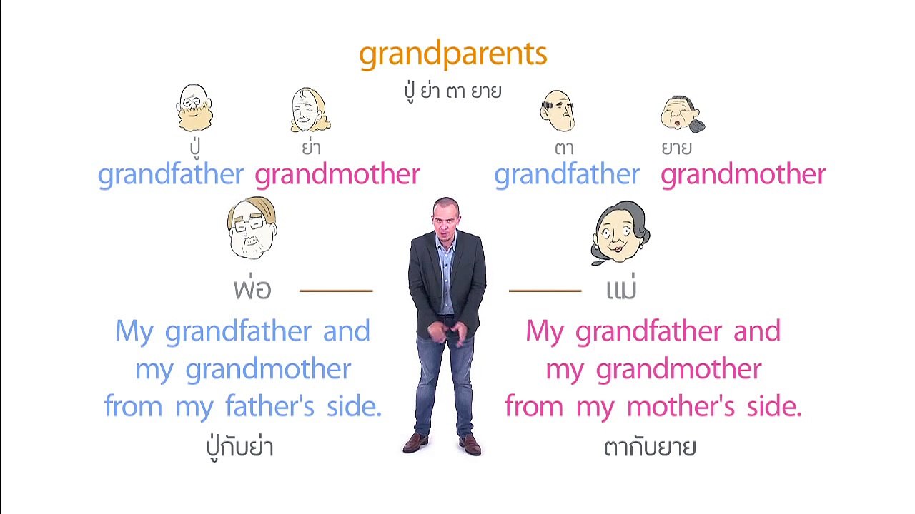 Unit 50  My Family รวบรวมคำศัพท์คนในครอบครัว ตั้งแต่รุ่นทวด ยัน รุ่นเหลน