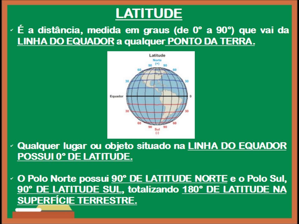 Cartografia 02 - Coordenadas Geográficas