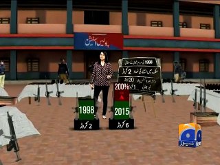 Legal/illegal Weapons in Pakistan-16 Jan 2015