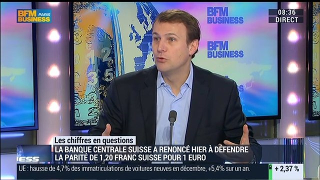 Jean-Charles Simon: 15% d'appréciation du franc suisse par rapport à l'euro: C'est absolument historique ! - 16/01