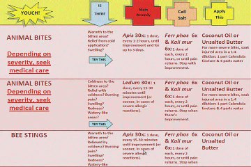homoeopathy FirstAid part 1/8