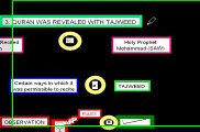 Tajweed ul Quran - Quran was Revealed with Tajweed