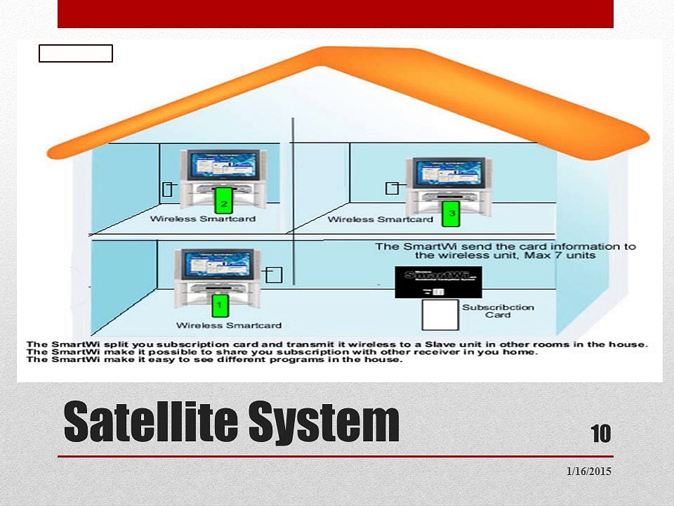 Wireless TV Channel System