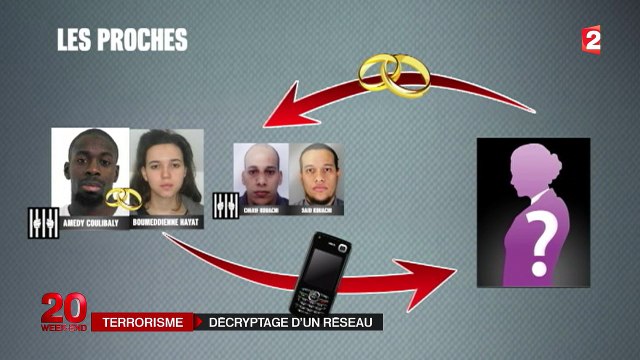 Le réseau des frères Kouachi et d'Amedy Coulibaly
