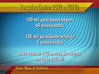 Paraíba tem o maior número de assassinato de negros no Brasil