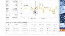 MyFXBook AutoTrade Vs My Forex Trading Method (+405 pips a week)