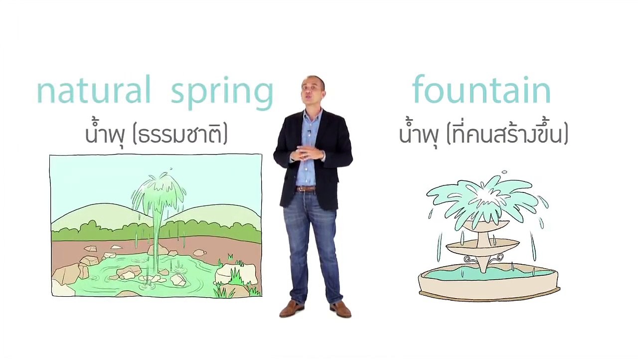 Unit 58  ภาษาอังกฤษ ตอน My Holiday - ภาษาอังกฤษกับการท่องเที่ยว