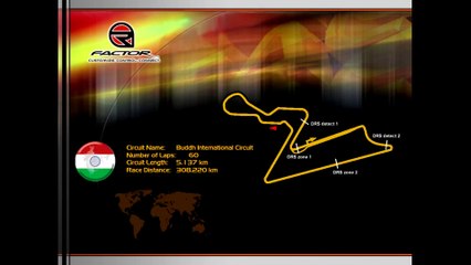Tour de piste à Jaypée en Audi A3 Superproduction sur Rfactor