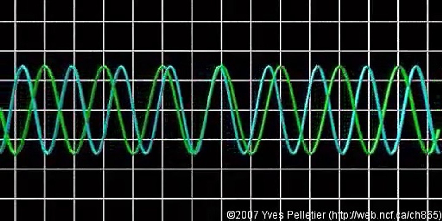 Beats (acoustics)