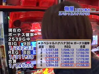 嵐・梅屋のスロッターズ☆ジャーニー岐阜08　パチスロ 必勝本 ライター　嵐　梅屋シン