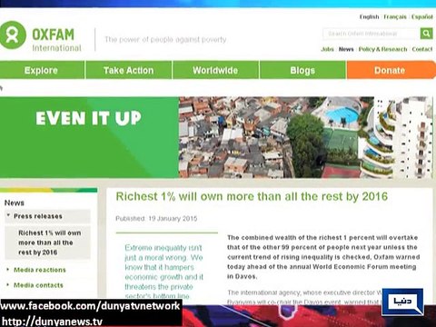 Dunya News-Oxfam's report warns that the explosion in inequality is holding back the fight against global poverty.