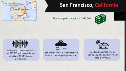 Top 10 Cities to Live In United States