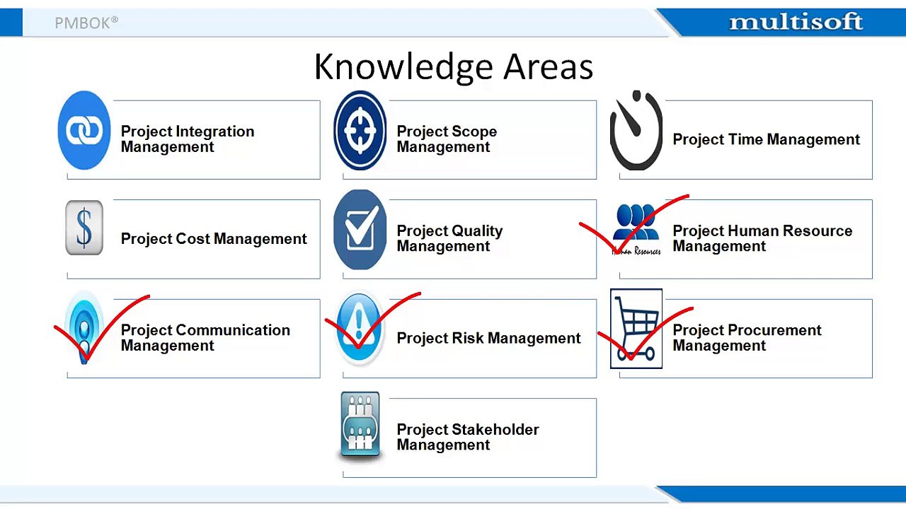 Online PMP Exam Preparation Workshop