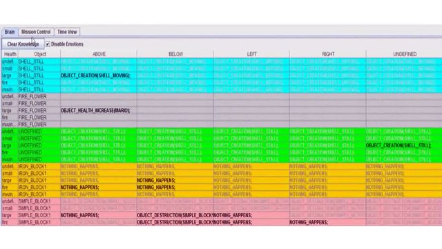 Super Mario gioca da solo grazie all'intelligenza artificiale